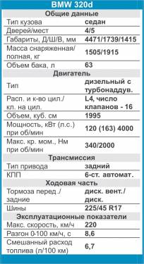 ����������� �������������� BMW 320d