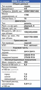   BMW 5- 