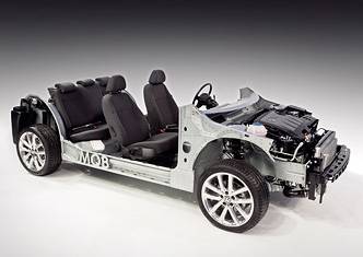 ��������� MQB