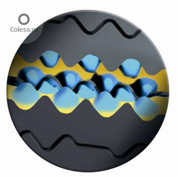 ���������� 3D-BIS