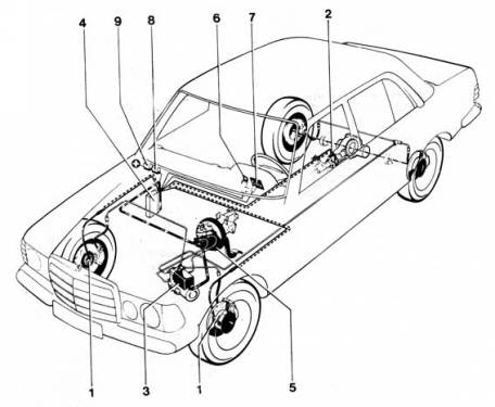 �����: ���������� ABS ���������� Mercedes-Benz W123
