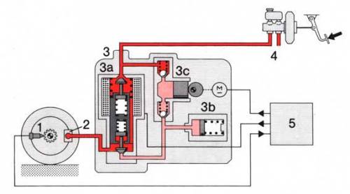 �������������� ����� ������ ABS