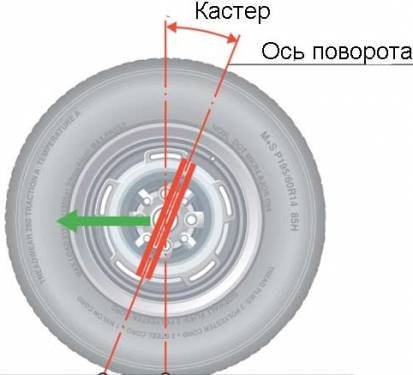 Как на ваз 21213 сделать развал схождение Как на ваз 21213 сделать развал схождение